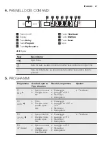 Preview for 47 page of Electrolux GA45GLVCN User Manual