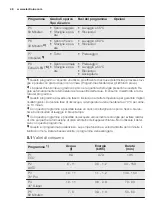 Preview for 48 page of Electrolux GA45GLVCN User Manual