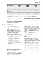 Preview for 49 page of Electrolux GA45GLVCN User Manual