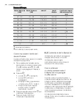 Preview for 50 page of Electrolux GA45GLVCN User Manual