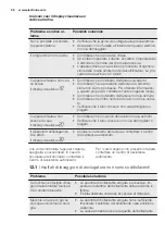 Preview for 58 page of Electrolux GA45GLVCN User Manual