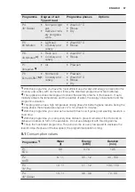 Preview for 67 page of Electrolux GA45GLVCN User Manual