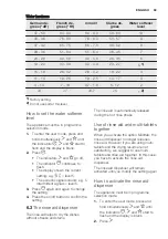 Preview for 69 page of Electrolux GA45GLVCN User Manual