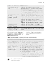 Preview for 77 page of Electrolux GA45GLVCN User Manual