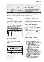 Предварительный просмотр 11 страницы Electrolux GA45SLV User Manual