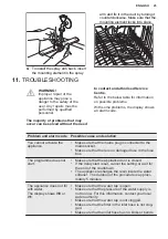 Предварительный просмотр 23 страницы Electrolux GA45SLV User Manual