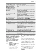 Предварительный просмотр 25 страницы Electrolux GA45SLV User Manual