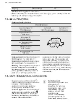 Предварительный просмотр 28 страницы Electrolux GA45SLV User Manual