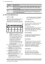 Предварительный просмотр 36 страницы Electrolux GA45SLV User Manual