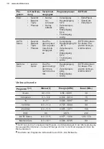 Предварительный просмотр 38 страницы Electrolux GA45SLV User Manual