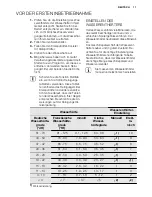 Preview for 11 page of Electrolux GA45SLV221 User Manual