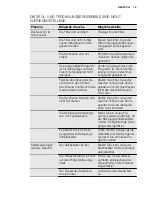 Preview for 19 page of Electrolux GA45SLV221 User Manual