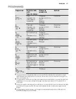 Preview for 27 page of Electrolux GA45SLV221 User Manual