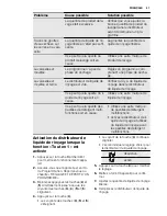 Preview for 41 page of Electrolux GA45SLV221 User Manual