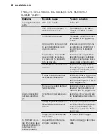 Preview for 60 page of Electrolux GA45SLV221 User Manual