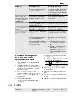 Preview for 61 page of Electrolux GA45SLV221 User Manual