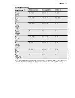 Preview for 69 page of Electrolux GA45SLV221 User Manual