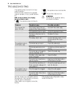 Preview for 78 page of Electrolux GA45SLV221 User Manual