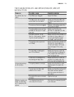 Preview for 79 page of Electrolux GA45SLV221 User Manual