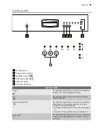 Предварительный просмотр 25 страницы Electrolux GA554IF User Manual