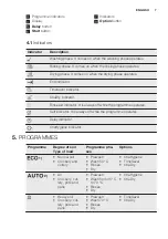 Preview for 7 page of Electrolux GA556IFSW User Manual