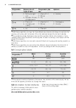 Preview for 8 page of Electrolux GA556IFSW User Manual