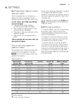 Preview for 9 page of Electrolux GA556IFSW User Manual