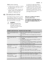 Preview for 19 page of Electrolux GA556IFSW User Manual