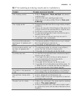 Preview for 21 page of Electrolux GA556IFSW User Manual