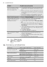 Preview for 22 page of Electrolux GA556IFSW User Manual