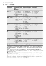 Preview for 30 page of Electrolux GA556IFSW User Manual