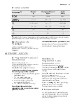 Preview for 31 page of Electrolux GA556IFSW User Manual