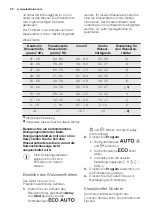 Preview for 32 page of Electrolux GA556IFSW User Manual