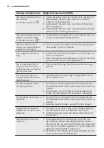 Preview for 44 page of Electrolux GA556IFSW User Manual