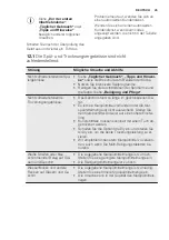 Preview for 45 page of Electrolux GA556IFSW User Manual