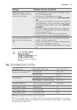 Preview for 47 page of Electrolux GA556IFSW User Manual