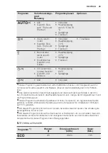 Preview for 29 page of Electrolux GA55GLIBR User Manual