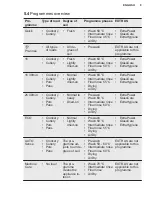 Preview for 9 page of Electrolux GA55GLV User Manual