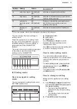 Preview for 11 page of Electrolux GA55GLV User Manual