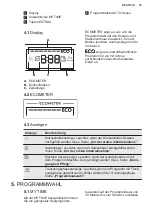 Предварительный просмотр 35 страницы Electrolux GA55GLV User Manual