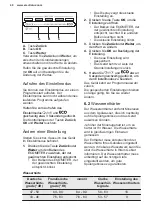 Предварительный просмотр 40 страницы Electrolux GA55GLV User Manual