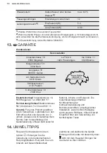 Предварительный просмотр 58 страницы Electrolux GA55GLV User Manual