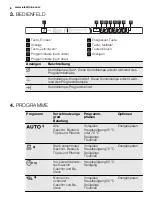 Preview for 6 page of Electrolux GA55GLV220 User Manual