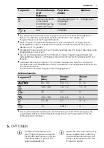 Preview for 7 page of Electrolux GA55GLV220 User Manual