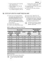 Preview for 9 page of Electrolux GA55GLV220 User Manual