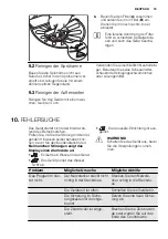 Preview for 15 page of Electrolux GA55GLV220 User Manual