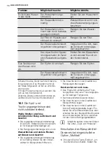 Preview for 16 page of Electrolux GA55GLV220 User Manual