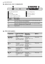 Preview for 22 page of Electrolux GA55GLV220 User Manual