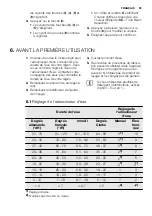 Preview for 25 page of Electrolux GA55GLV220 User Manual