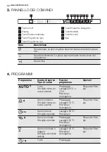 Preview for 38 page of Electrolux GA55GLV220 User Manual